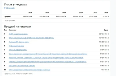 Людина Садового чи просто “щасливчик”? Підрядник на 1,1 млрд втік з України перед арештом